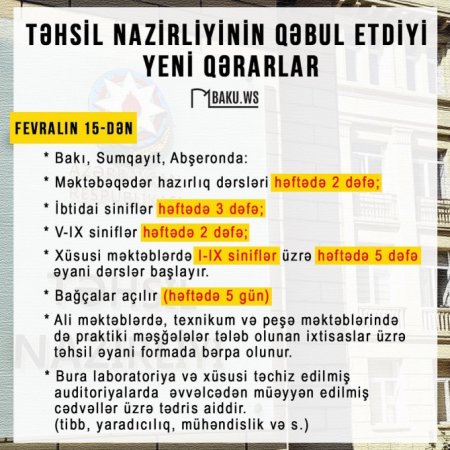 Məktəblilər arasında yoluxma, dərslər dayandırılacaqmı? - RƏSMİ CAVAB Məktəblilər arasında yoluxma, dərslər dayandırılacaqmı? - RƏSMİ CAVAB