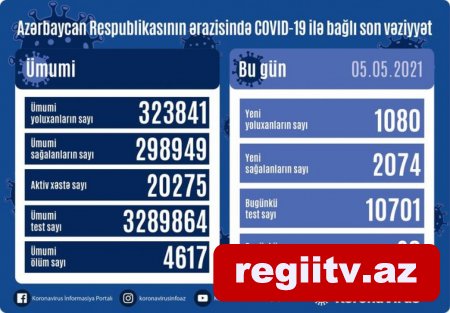Yeni yoluxma sayı məlum oldu Yeni yoluxma sayı məlum oldu